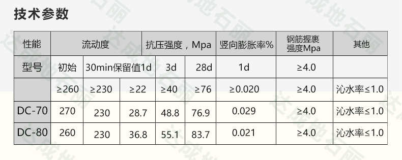 高強(qiáng)無(wú)收縮水泥