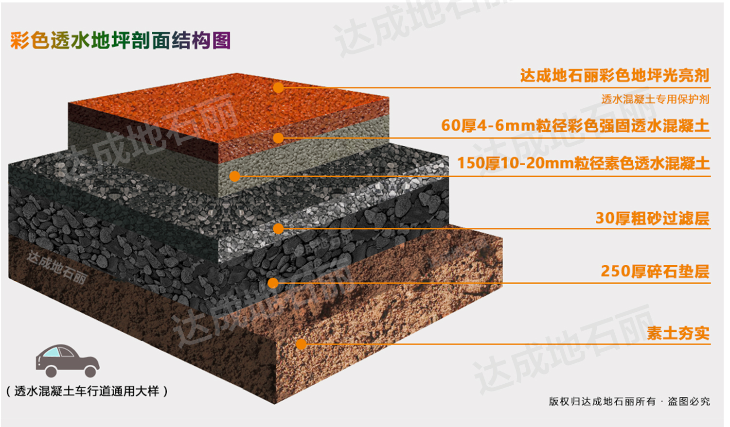 透水地坪設計圖車行道結構圖