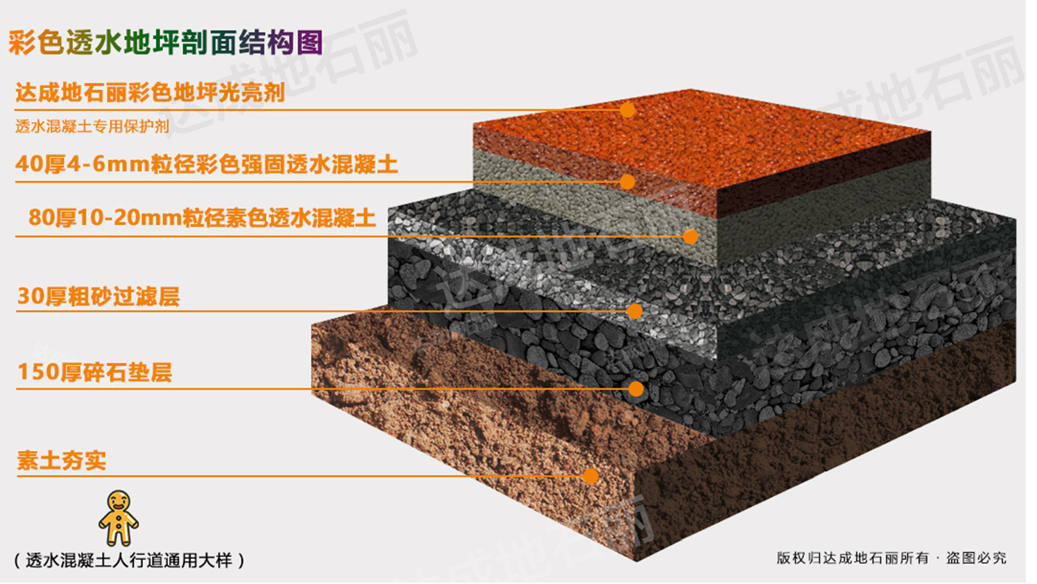 透水地坪人行道綠道結構圖