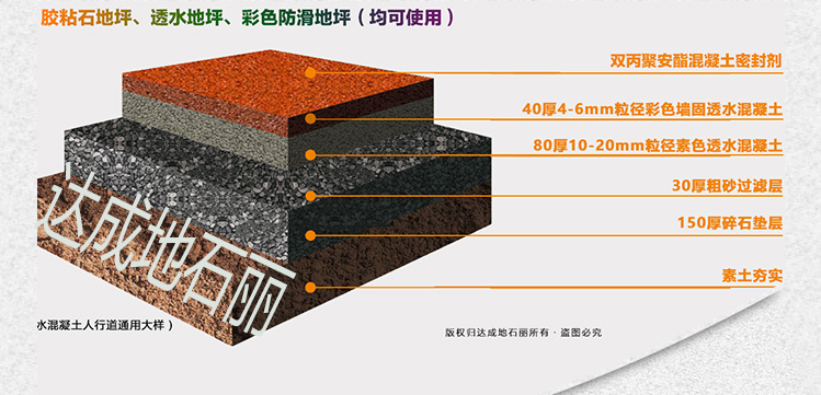 海綿城市透水地坪雙丙聚氨酯密封處理劑使用方法