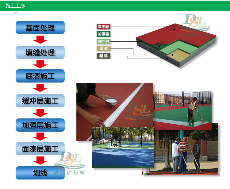 環(huán)保型硅PU系統(tǒng)球場地坪施工步驟