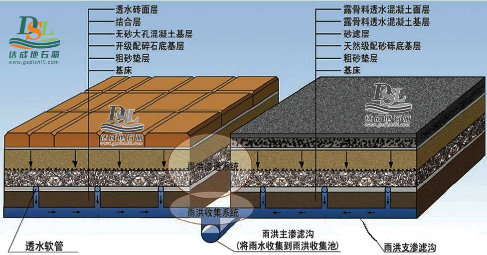 海綿城市透水路面材料廠家